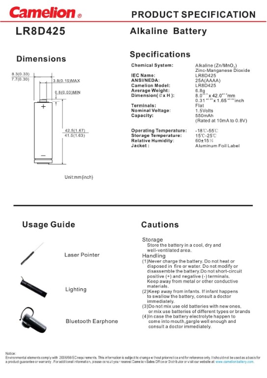 product